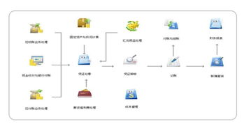用友暢捷通T6企業(yè)管理軟件 企業(yè)數(shù)字化轉(zhuǎn)型的得力助手與智能咨詢(xún)伙伴