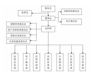 企業集團財務公司管理辦法