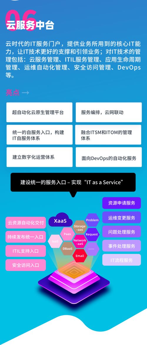 賦能企業(yè)云原生管理 騫云科技六大產(chǎn)品全新亮相，引領(lǐng)企業(yè)數(shù)字化轉(zhuǎn)型