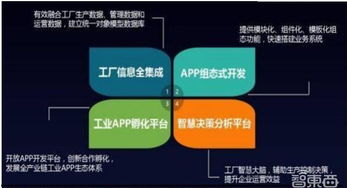 金準數(shù)據(jù)2018工業(yè)互聯(lián)網(wǎng)發(fā)展趨勢報告 數(shù)據(jù)服務(wù)的核心驅(qū)動力與未來路徑